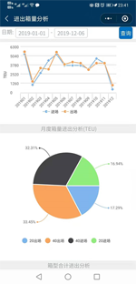 堆場(chǎng)微報(bào)表