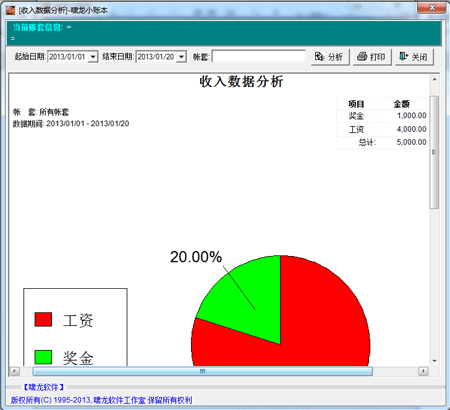 收入數據分析