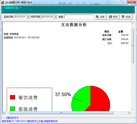 支出數據分析